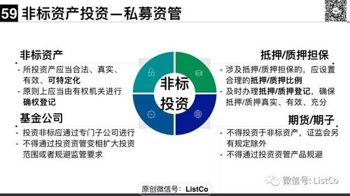 大资管新规下的私募资管产品监管 基于三河市场的深度调研