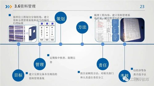 房屋建筑工程质量及精品工程管理要点——基于三河市场调研