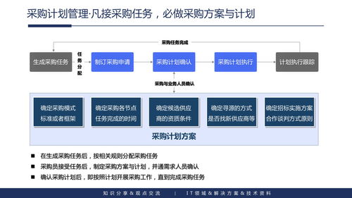 企业内容管理与应用建设整体解决方案 聚焦三河市场调研实践