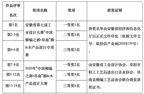 匠心编未来 阜南柳木产品设计专项赛引领传统工艺创新