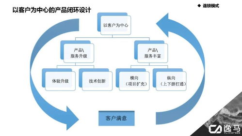 连锁企业成长中的区域扩张策略一——基于三河市场调研的管控与拓展模式优化