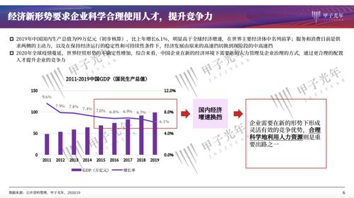 以肯耐珂萨为例，探索人力资源管理数字化的最佳实践