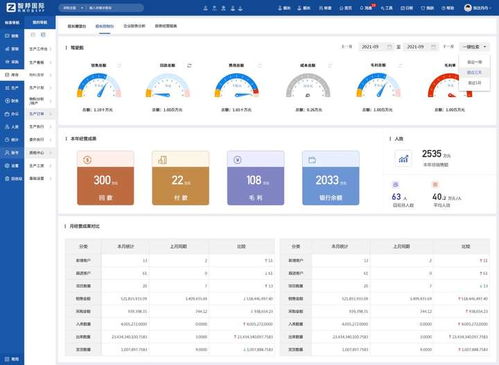智邦国际天工系列ERP上半年增幅显著，纵深推进制造企业智慧转身——以三河企业管理为例